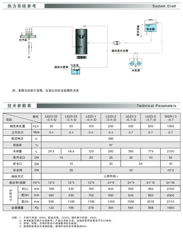 电蒸汽锅炉技术参数表