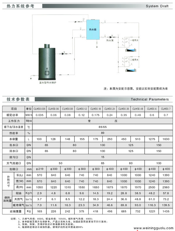 立式常压热水锅炉技术参数表