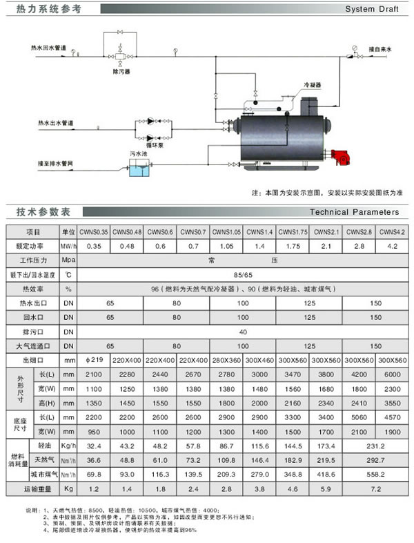 间接加热（冷凝）热水锅炉技术参数表