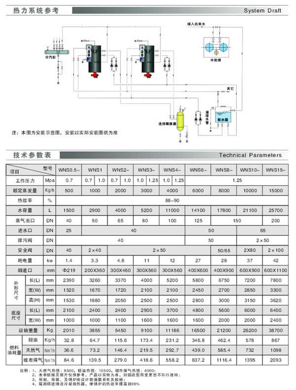卧式（冷凝）蒸汽锅炉技术参数表