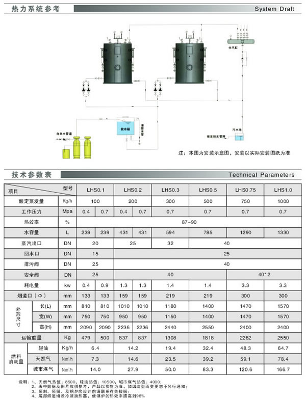 立式烟管蒸汽锅炉技术参数表