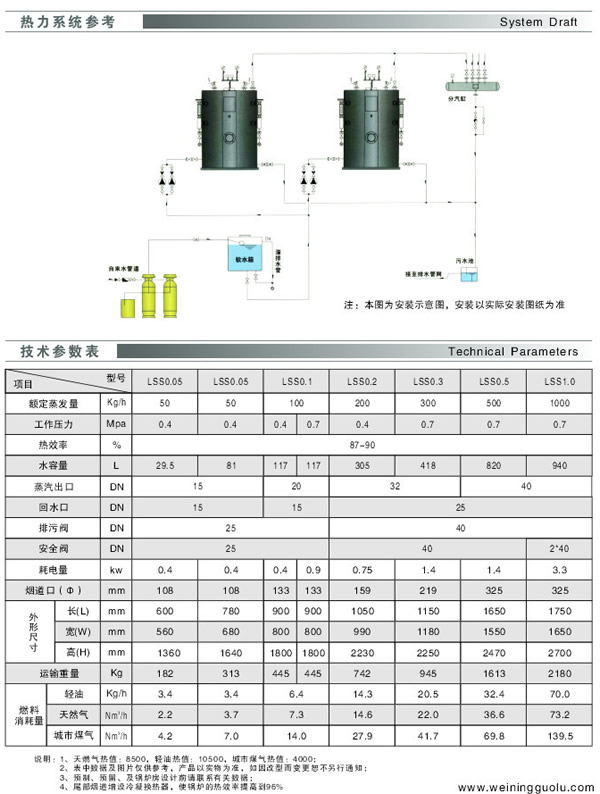 立式水管蒸汽锅炉技术参数表